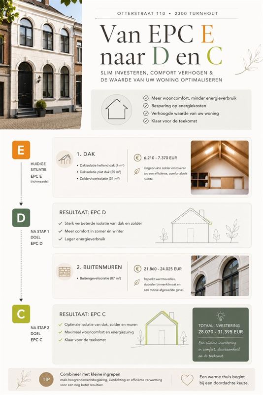 Voor de stadsmus is dit pareltje beschikbaar met 5 kamers